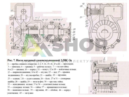 2,5 ВС-3А Насос вихревой самовсасывающий