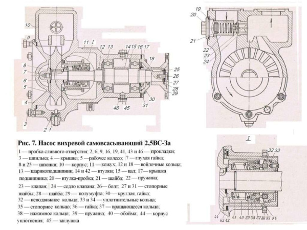 2,5 ВС-3А Насос вихревой самовсасывающий