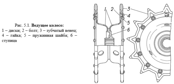 3403-3202010-50 Колесо ведущее ОШ (13 зуб., D=70 мм)