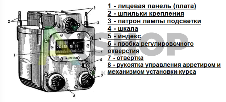 ГПК-59 Гирополукомпас