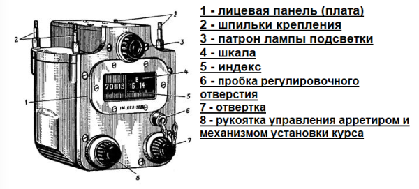 ГПК-59 Гирополукомпас