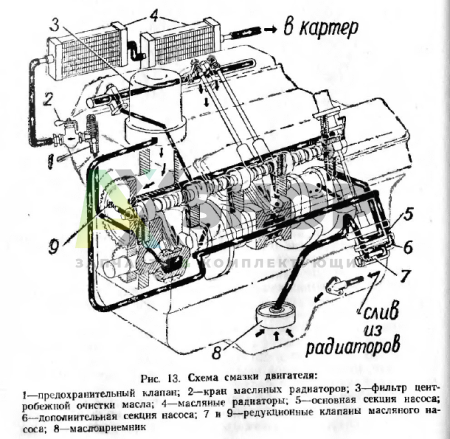 41-1013010 Радиатор масляный в сборе
