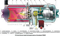 ОВ65-0010-В Отопитель вентиляционный 6500Ккал/ч. 24V нижний выхлоп