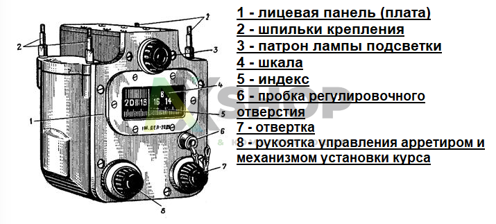 ГПК-59 Гирополукомпас