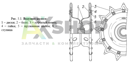 Колесо ведущее (венцы ОШ на болтах, 13 зуб.\ ступица D-70) 3403-3202010-50