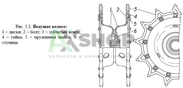 Колесо ведущее (венцы ОШ на болтах, 13 зуб.\ ступица D-70) 3403-3202010-50